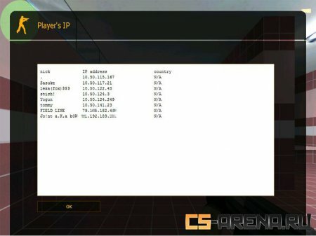 �������� Ip �������